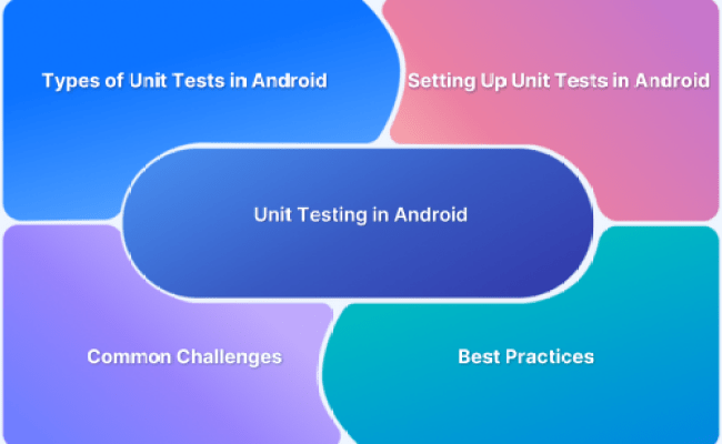 What Is Android Unit Testing? | BrowserStack