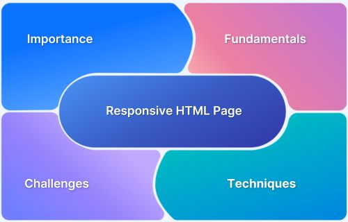 Responsive Webpage Using Html Pdf - Stunning HD Sunset Backgrounds | Free Download