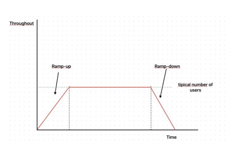 Hey Http Load Testing Tool Guide - Light Patterns - Gorgeous High Resolution Collection