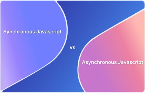 Synchronous Vs Asynchronous In Javascript Browserstack - Abstract Backgrounds - Professional 4K Collection