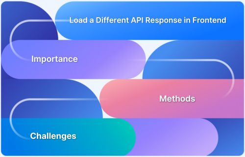 How To Mock Api Calls In Jest Prerequisites And Steps Browserstack - Mobile Geometric Images for Desktop
