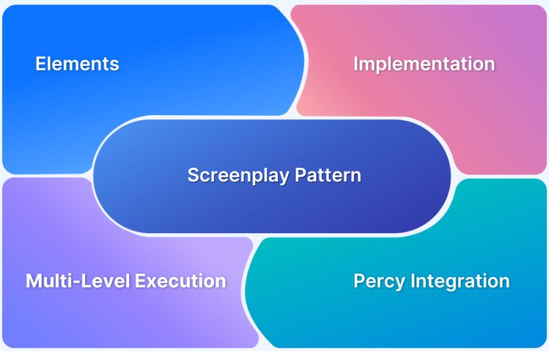 Screenplay Pattern Approach Using Selenium And Java Browserstack - Premium Space Design Gallery - 8K