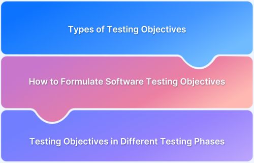 What Are Test Objectives Browserstack - Download Gorgeous Ocean Image | HD