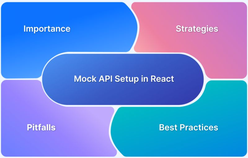 Mock Api Setup In React A Complete Beginner S Guide Browserstack - Dark Picture Collection - Full HD Quality