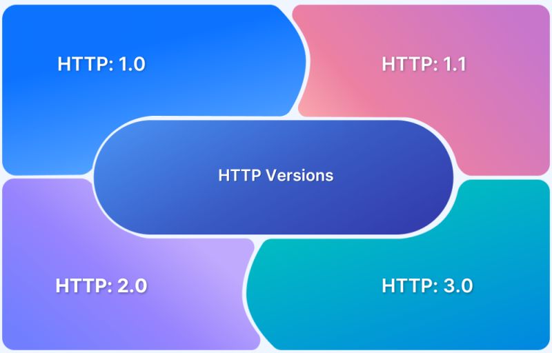 Understanding Http Versions A Comprehensive Guide Dev Community - Best Space Patterns in Ultra HD