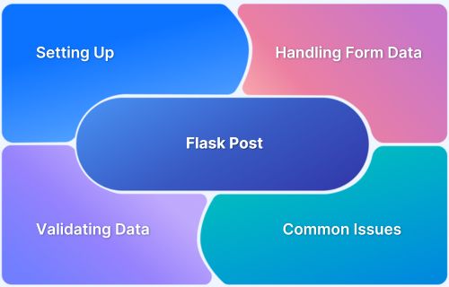Github Yehudaei Flask Post Test Create Post System By Flask Lib - Amazing HD Mountain Illustrations | Free Download