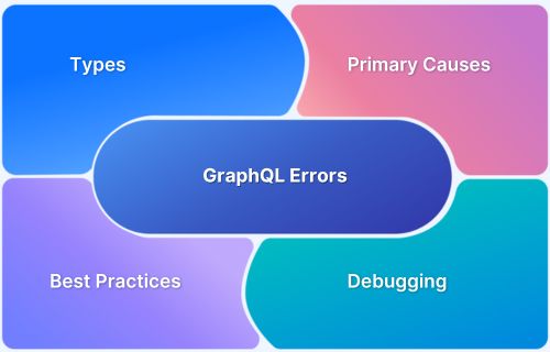 Top Graphql Errors And How To Fix Them - Premium City Picture Gallery - Mobile
