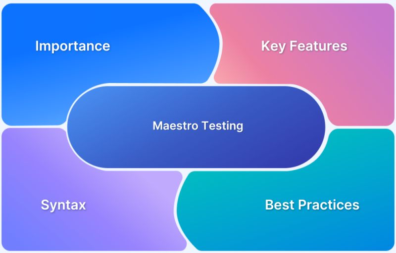 What Is Maestro Testing A Complete Guide Browserstack - Professional City Art - HD
