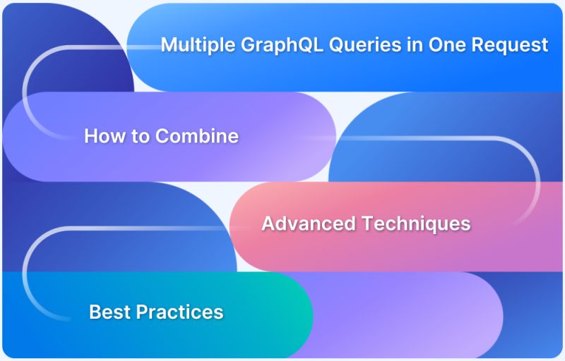How To Execute Multiple Graphql Queries In One Request Browserstack - Nature Texture Collection - Desktop Quality