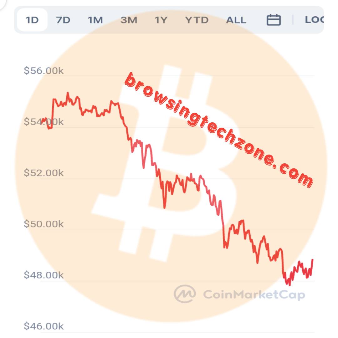 Why Is Crypto Down Today (Reasons Behind Crypto Bearish Movement Revealed)  | BrowsingTechZone