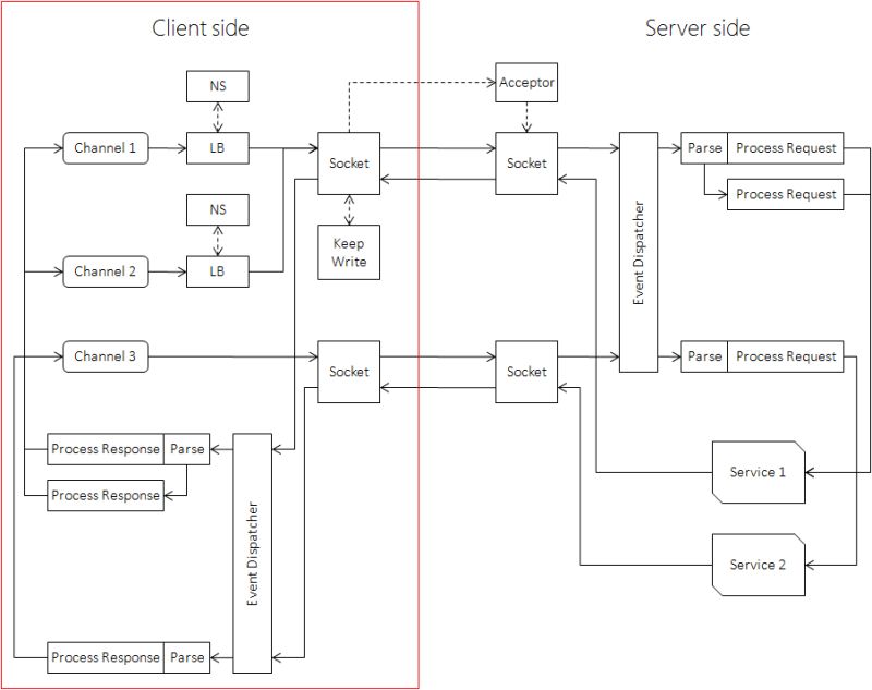 Basics Brpc - Best Sunset Backgrounds in 8K
