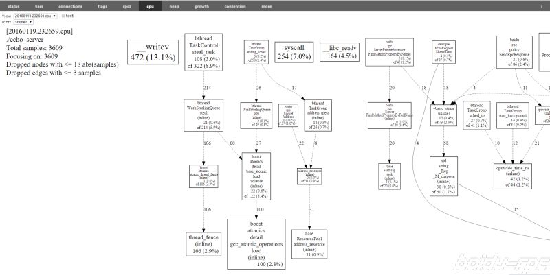 Gperftools Cpu Profiler Liyakai - Download Elegant Ocean Photo | HD