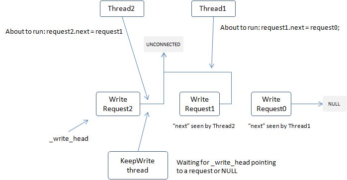 Io Brpc - Nature Design Collection - Retina Quality