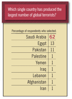 terrorist index