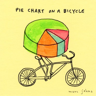 presentations pie-chart-bicycle