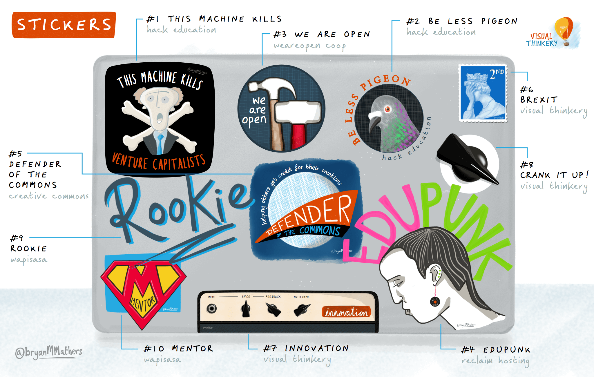Visual Stickery