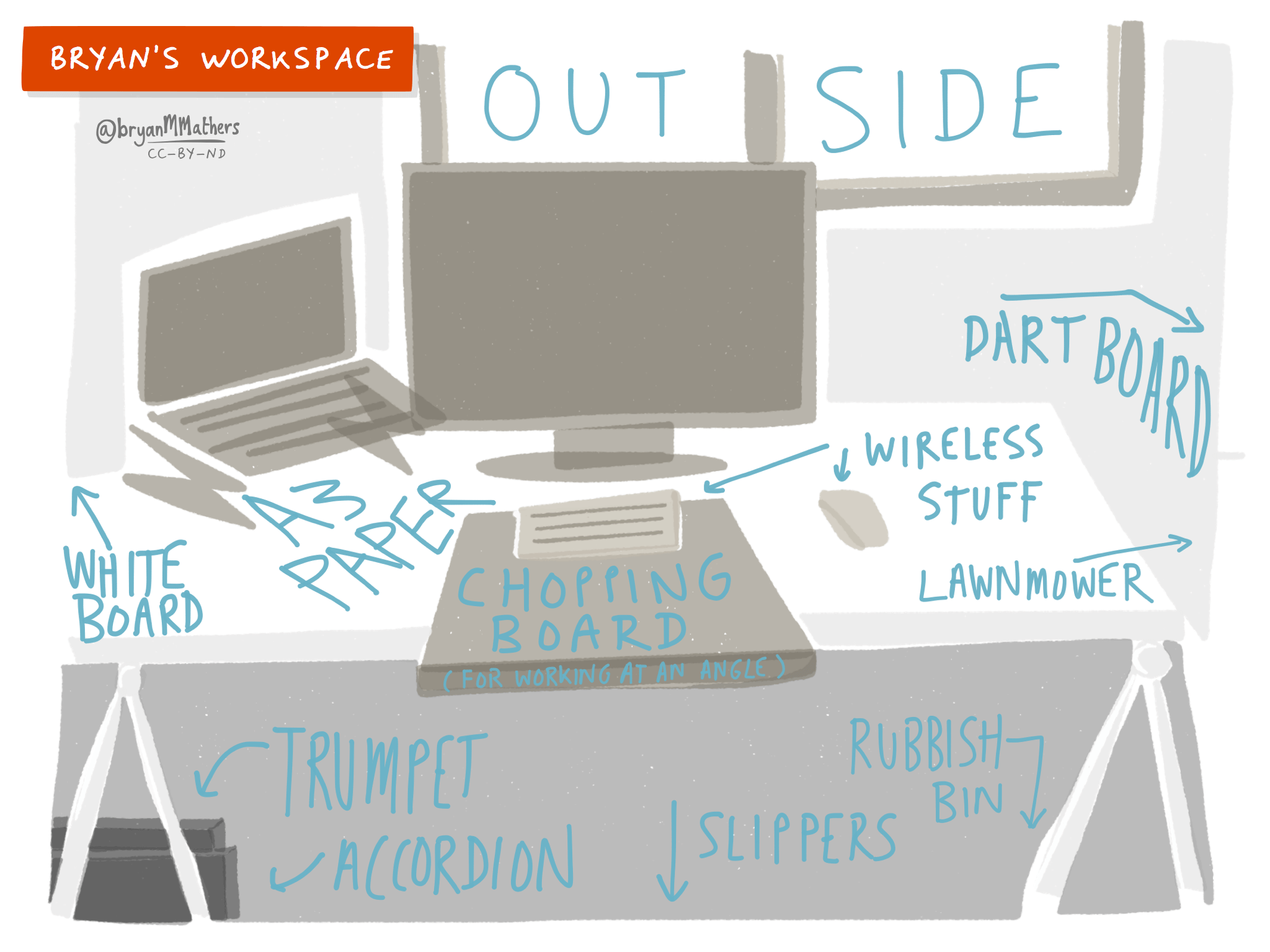 bryan's workspace