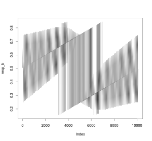 Rplot2