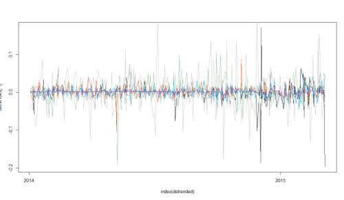 Rplot01