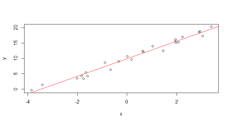 Rplot01
