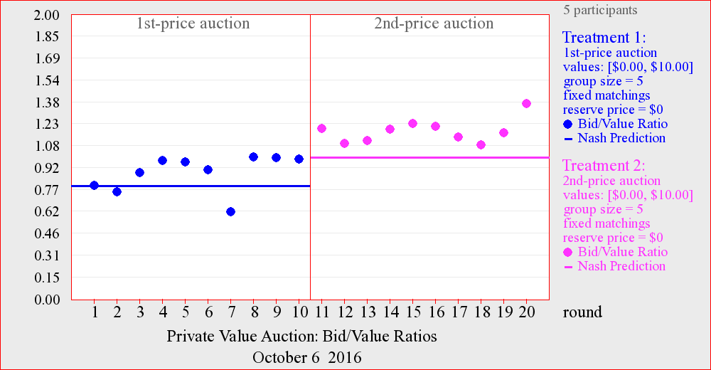 auction_graph-php