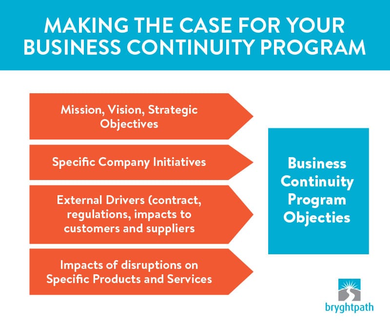 Making the Case for your Business Continuity Program Bryghtpath