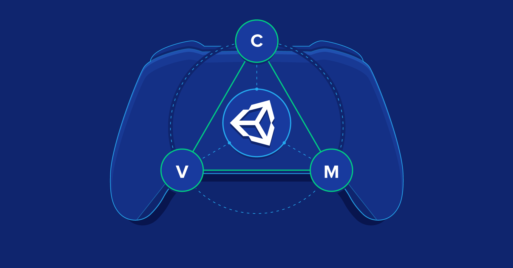 Here are some of my favorites:. Unity Mvc Tutorial How To Implement The Model View Controller Pattern For Game Development Toptal