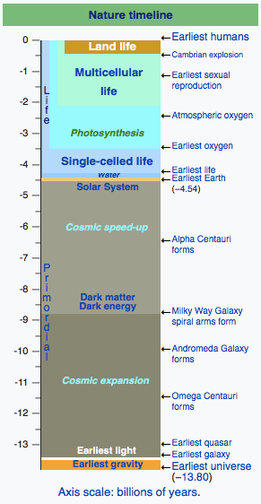 naturetimeline