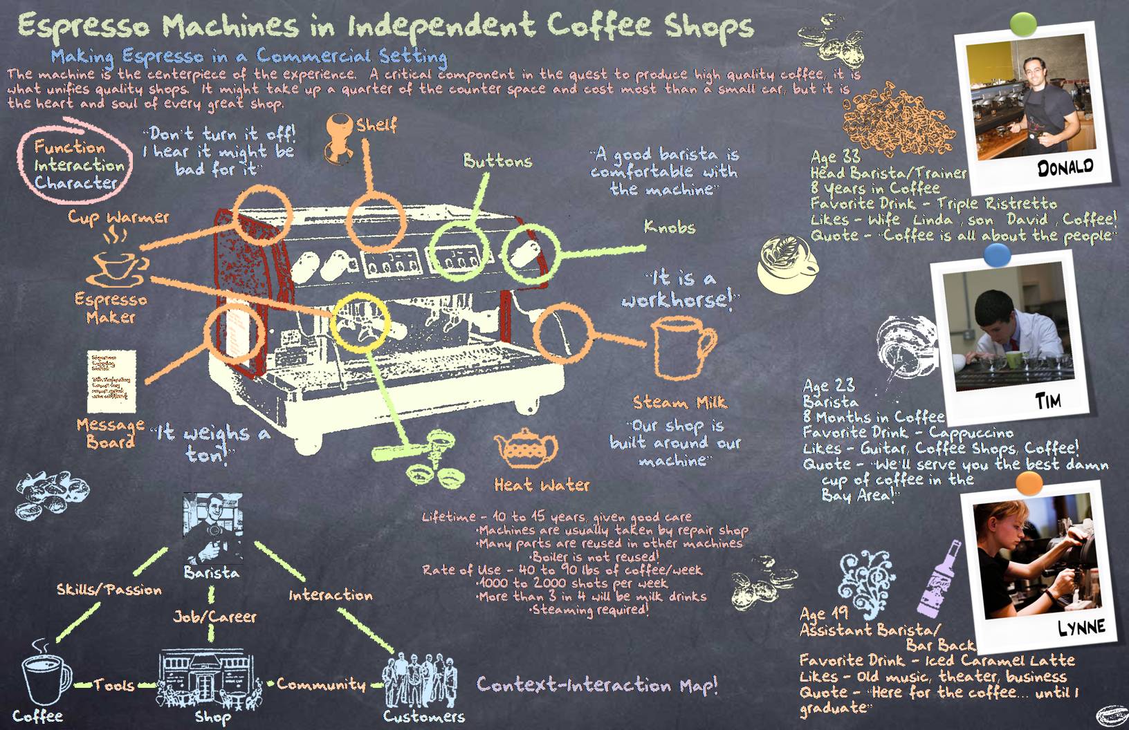 Purchase the world's best commercial coffee machines for less. Life Cycle Assessment of Espresso Machines