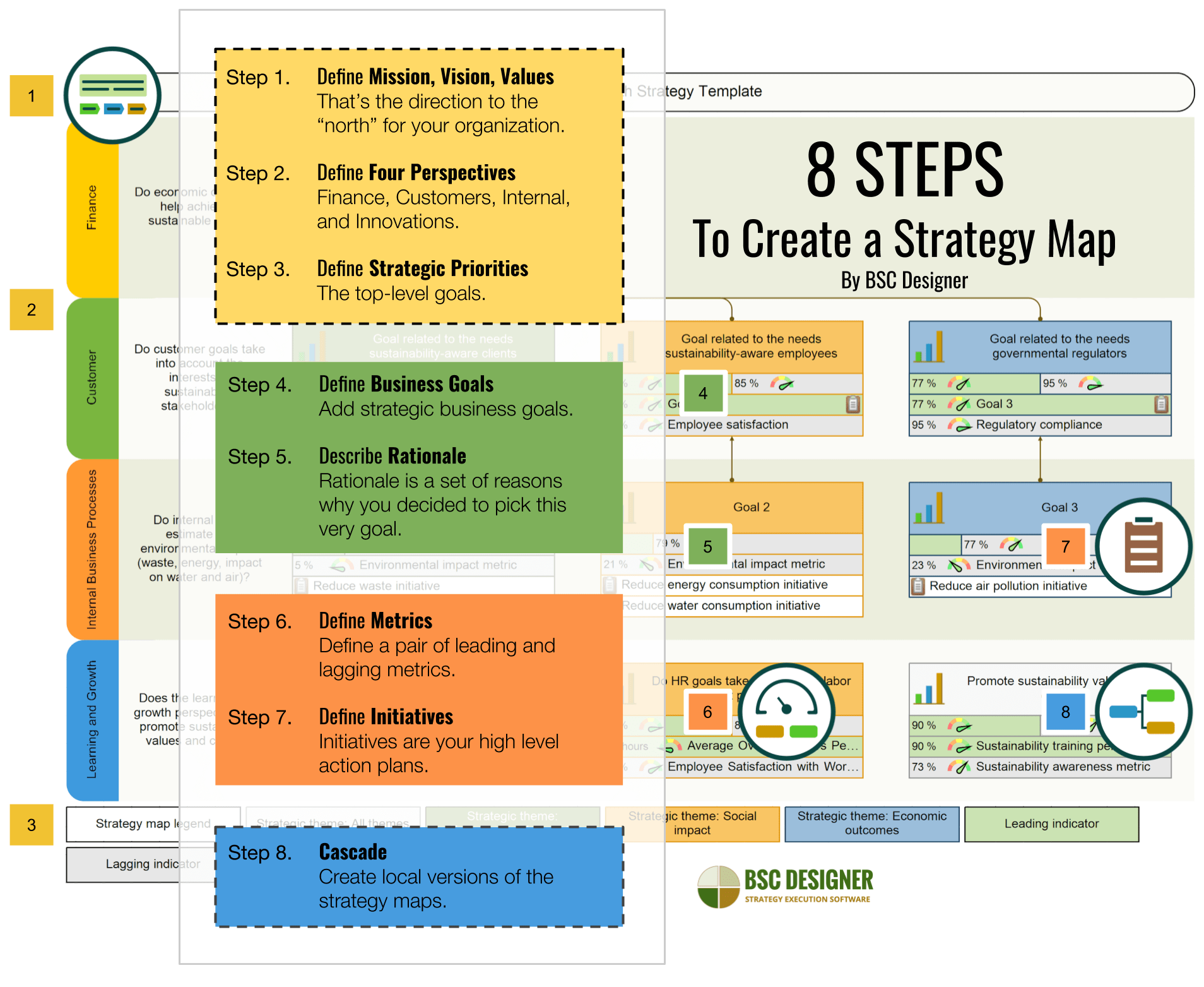 Strategy Map Template Excel