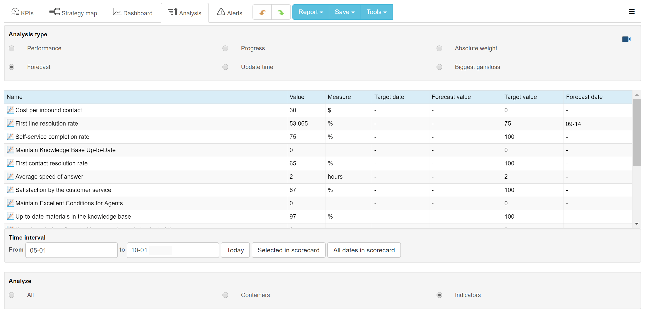 Covid 19 Business Continuity Strategy Template 6 Best Practices