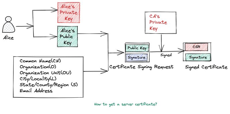 Cybersecurity Applicationsecurity Casecertification Securecoding - Professional HD Gradient Pictures | Free Download