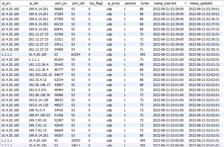 Auto Ddos Mitigation Using Bgp Flowspec And Netflow - Premium Ultra HD Mountain Illustrations | Free Download