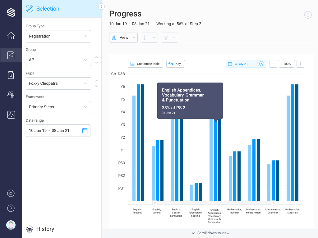 Small Steps of Progress