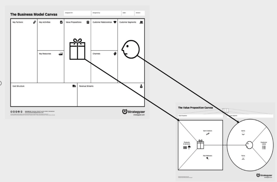 Creating Value Propositions And Service Offering For The Underground Labs And Their Network Part 2 Creation And Reflection
