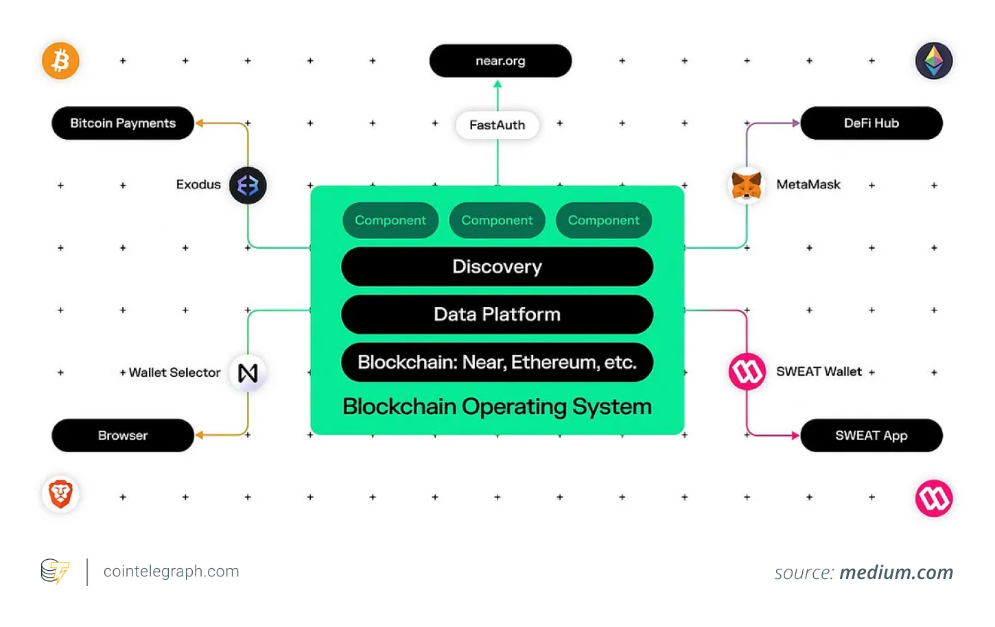 How chain abstraction works on the Near Protocol
