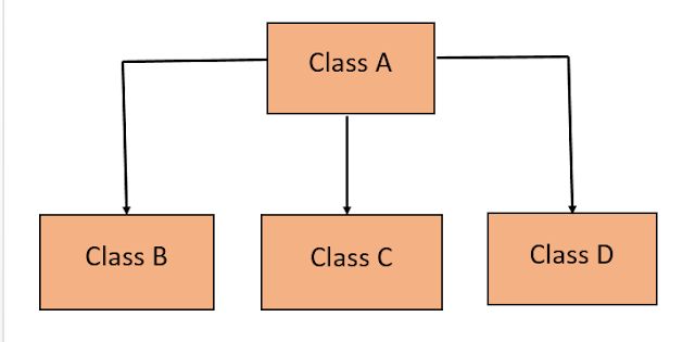 Java Tutorials Inheritance Basics - HD Dark Pictures for Desktop