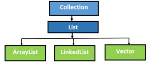 Java Vector Removeelementat Method With Examples Btech Geeks - Classic 4K Geometric Patterns | Free Download