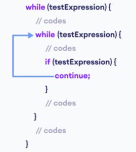 Java Continue Outer Loop Java Continue Statement With Example - High Resolution Geometric Textures for Desktop