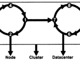 Python Data Persistence Python Cassandra Btech Geeks
