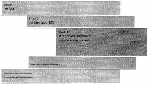 Python Oop Interview Questions Python Interview Questions On Introduction To Python Btech Geeks - Artistic Ultra HD Vintage Wallpapers | Free Download