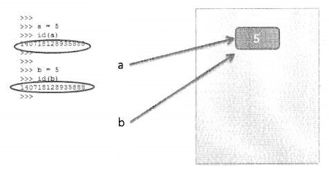 Python Tutorial In Hindi A B Not Always Equal To A A B Python Interview Questions And - Retina Geometric Arts for Desktop