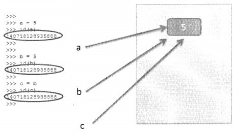 Python Oop Interview Questions Python Interview Questions On Introduction To Python Btech Geeks - Best Vintage Images in High Resolution