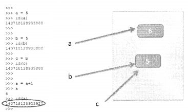 Python Oop Interview Questions Python Interview Questions On Introduction To Python Btech Geeks - Full HD City Illustrations for Desktop