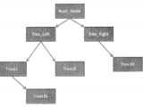 Python Interview Questions On Trees Btech Geeks