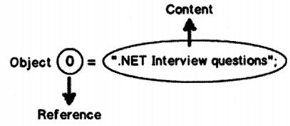 Basic Net Framework Interview Questions In Net Btech Geeks - Light Picture Collection - 8K Quality