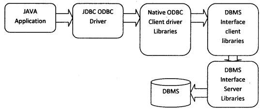 Databases Jdbc Interview Questions In Java Btech Geeks - Download Incredible Sunset Design | High Resolution