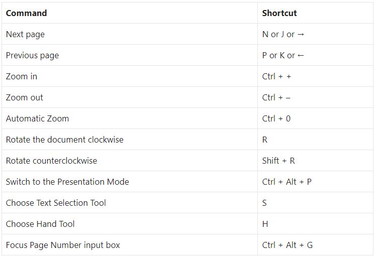 Firefox Keyboard Shortcuts Pdf - Ocean Arts - Amazing Desktop Collection