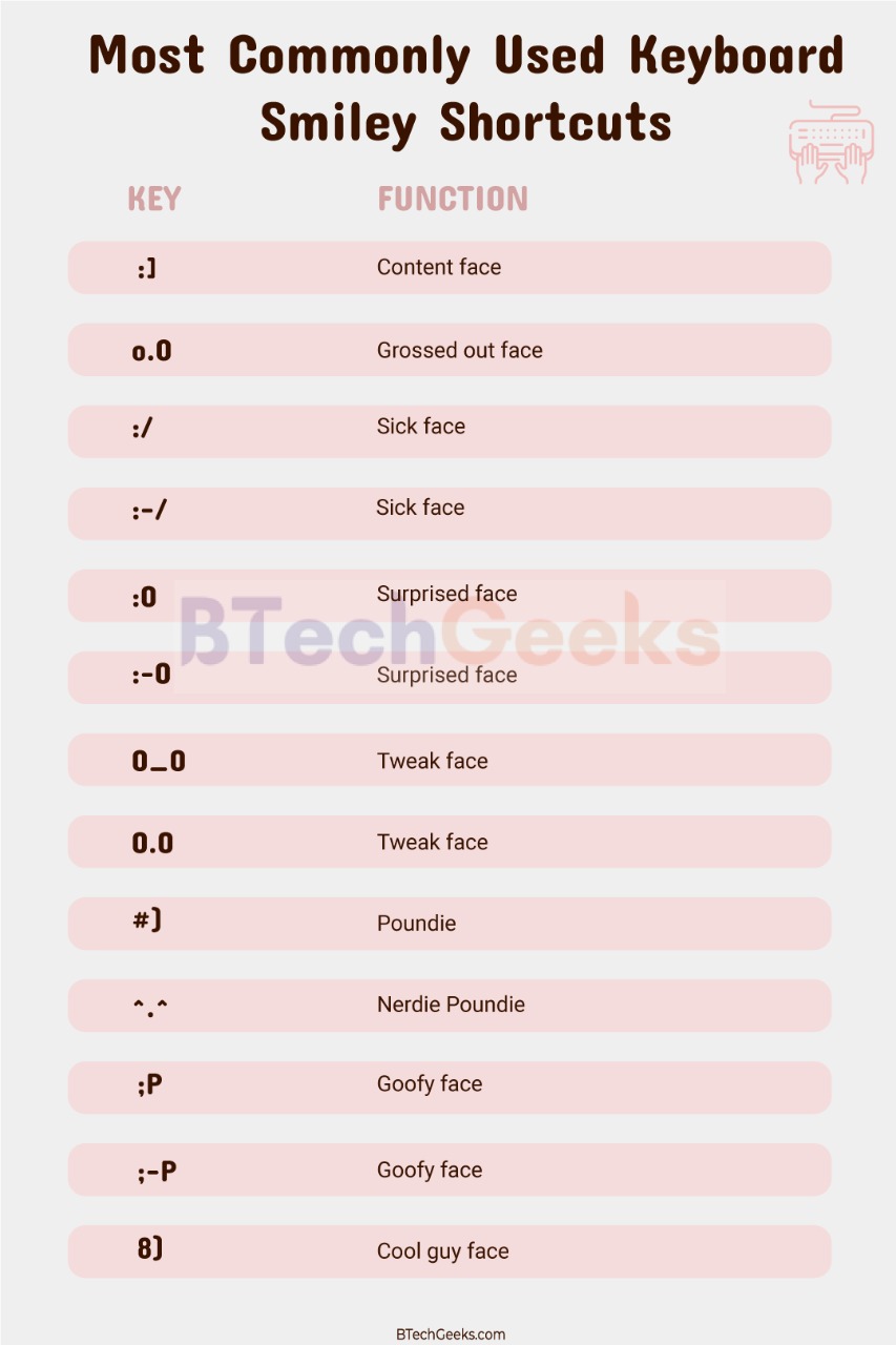 Smiley faces keyboard shortcuts Smiley Keyboard Shortcuts Shortcut
