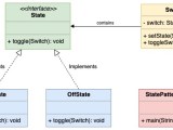 State Design Pattern Btech Geeks